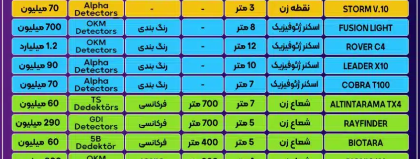 لیست قیمت فلزیاب